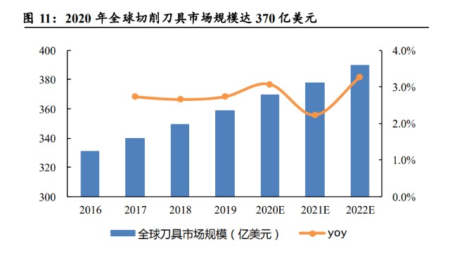 刀具行业深度报告:多因素共振打开行业空间,国产替代引领发展方向