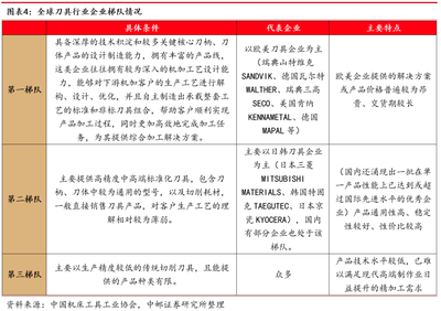 中邮&middot;机械|深度报告|机床行业系列专题(四):刀具--通用耗材的基础概念