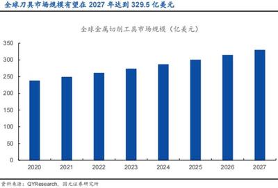 400亿市场持续扩张,机床刀具想智能制造红利,这5股核心受益